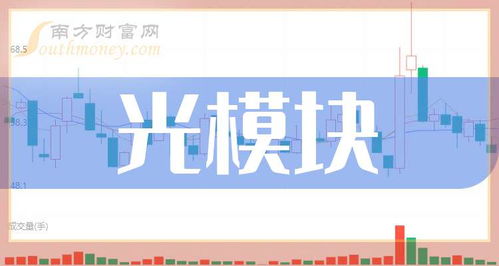 5大光模块龙头上市公司,请收藏好 2024 12 9