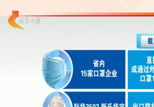 河北省防疫用品生产企业全力组织生产 支援全球抗疫