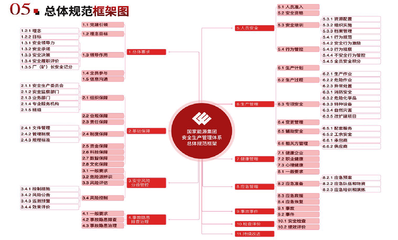 全力推动国家能源集团安全生产管理体系落地运行