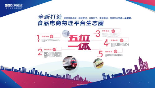 五位一体 润恒城构建食品电商物理平台生态圈