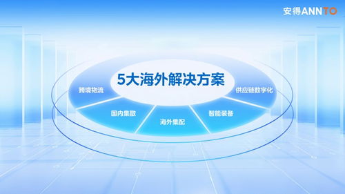 安得智联重磅发布五大海外解决方案,助力企业安心出海